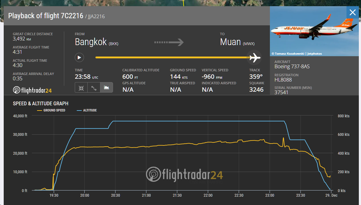 航空事件簿：濟州航空HL8088/7C-2216 737-800 務安機場意外：FR24相關資訊