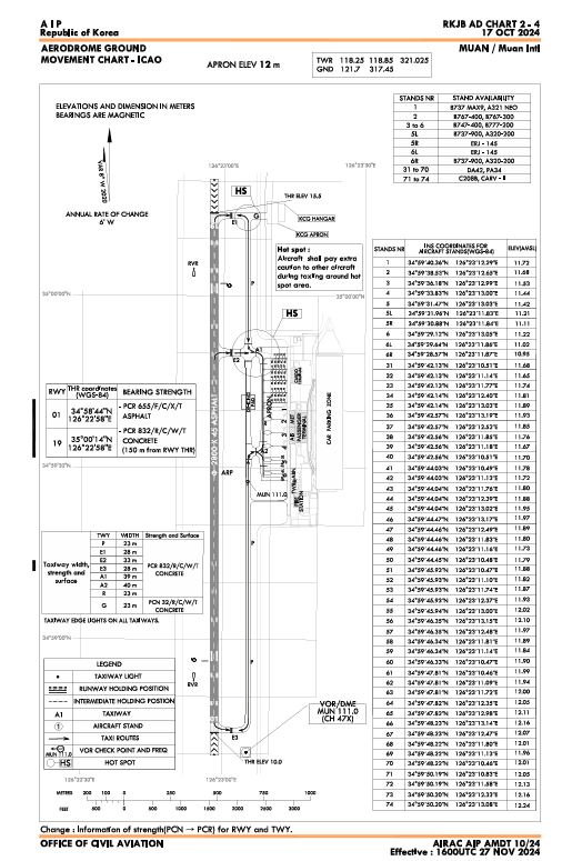 機場完整跑滑道平面圖