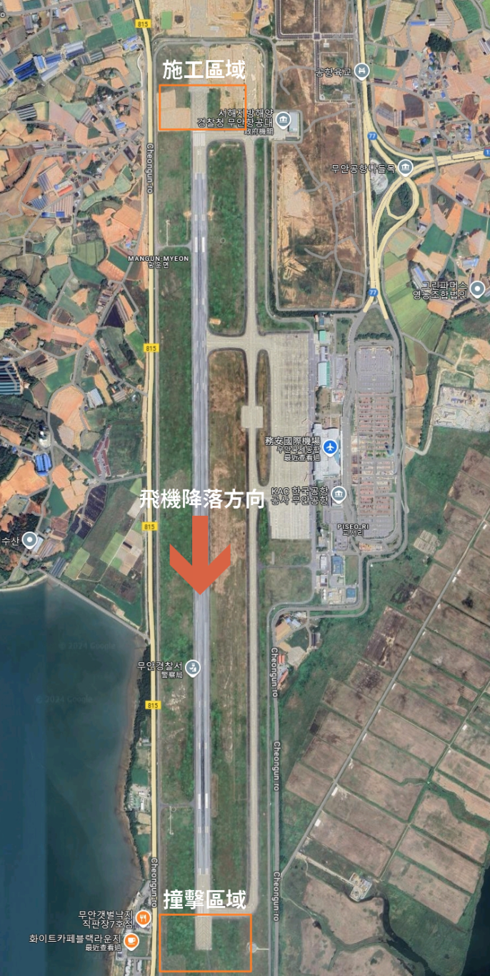 航空事件簿：濟州航空HL8088/7C-2216 737-800 務安機場意外：務安機場沒有EMAS，跑道延長的施工區域
