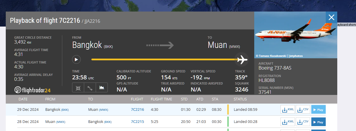 航空事件簿：濟州航空HL8088/7C-2216 737-800 務安機場意外：FR24相關資訊