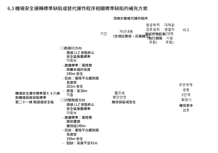 上圖的簡要翻譯資料
