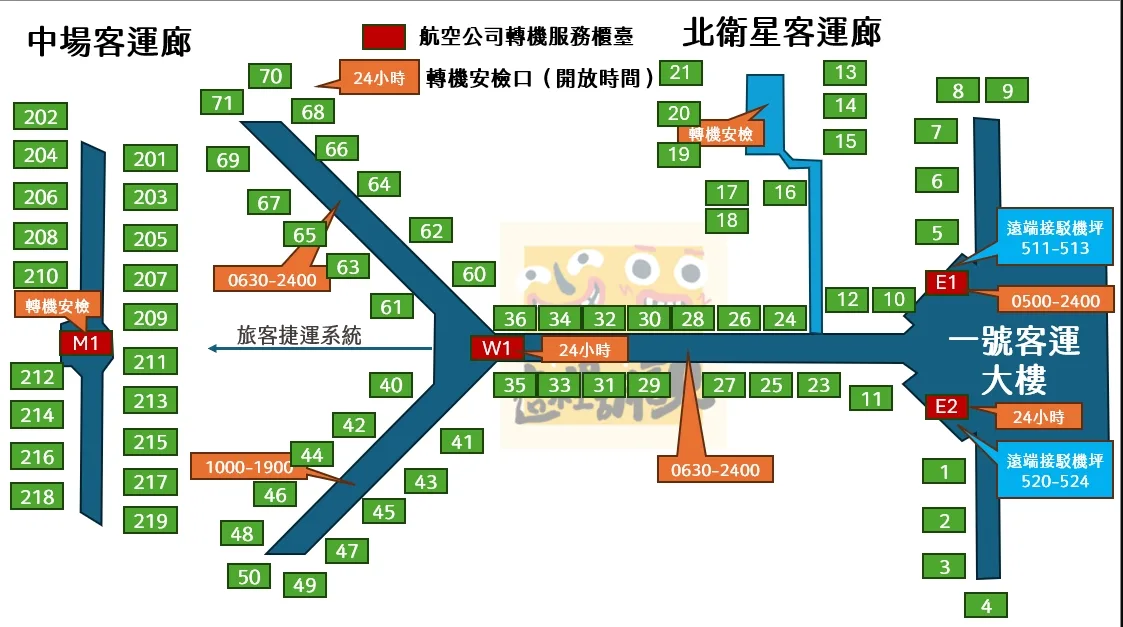 香港機場的轉機服務櫃臺以及安檢區域