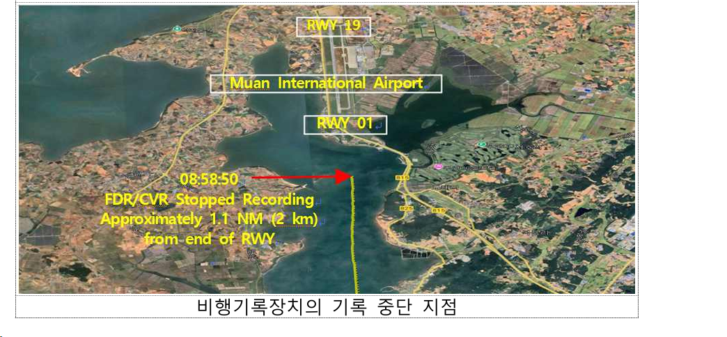 航空事件簿:濟州航空HL8088/7C-2216 737-800 務安機場意外 2025/01/27初步報告:飛行記錄裝置 航空事件簿:濟州航空HL8088/7C-2216 737-800 務安機場意外 2025/01/27初步報告:飛行記錄裝置