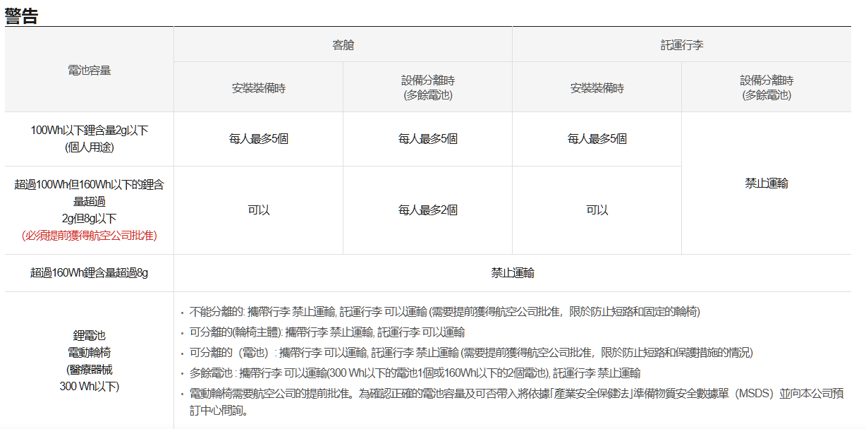 現行電池攜帶規定數量禁止託運物品 | 行李指南 | 服務指南 | 德威航空