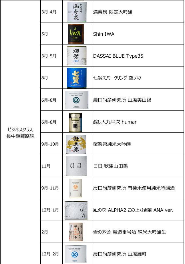 ANA 全日空公布最新2025/03起商務艙頭等艙酒單 總共53種日本酒酒款 - 這裡胡說 JL TALKS