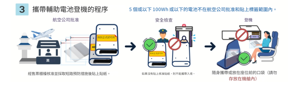 2025/10 更新 日本.韓國.台灣.亞洲各航空公司 行動電源規則 釜山航空起火事件之後新規定：2025.03.01最新規定