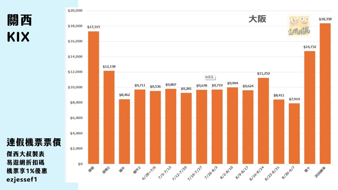 2025連假機票省錢大補帖 2025/3查票 - 這裡胡說 JL TALKS