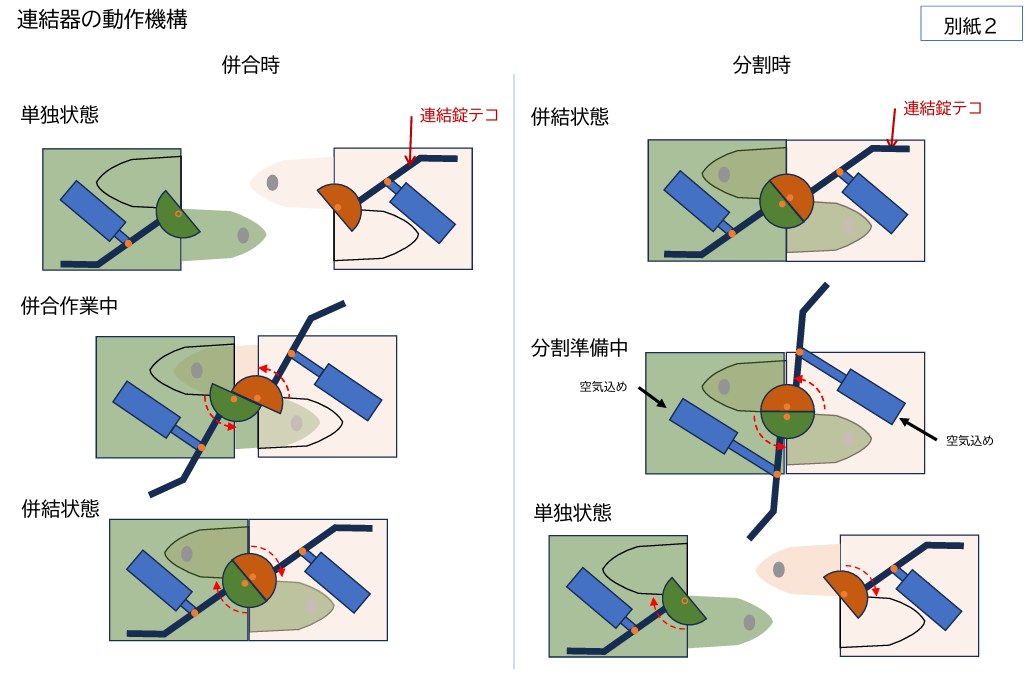 JR東日本 東北新幹線再度發生聯軸器脫鉤 3/14日之後重新併聯營運：JR 東日本新聞稿