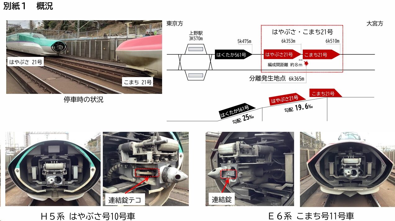 JR東日本 東北新幹線再度發生聯軸器脫鉤 3/14日之後重新併聯營運：對策