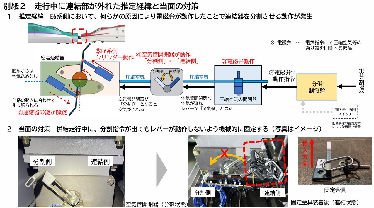 JR東日本 東北新幹線再度發生聯軸器脫鉤 3/14日之後重新併聯營運：對策