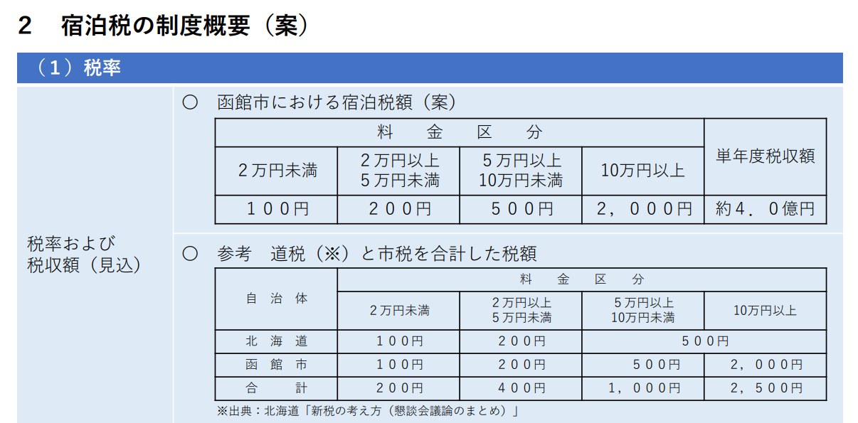 日本這一些地方都會收取額外的住宿稅、溫泉稅：北海道區域