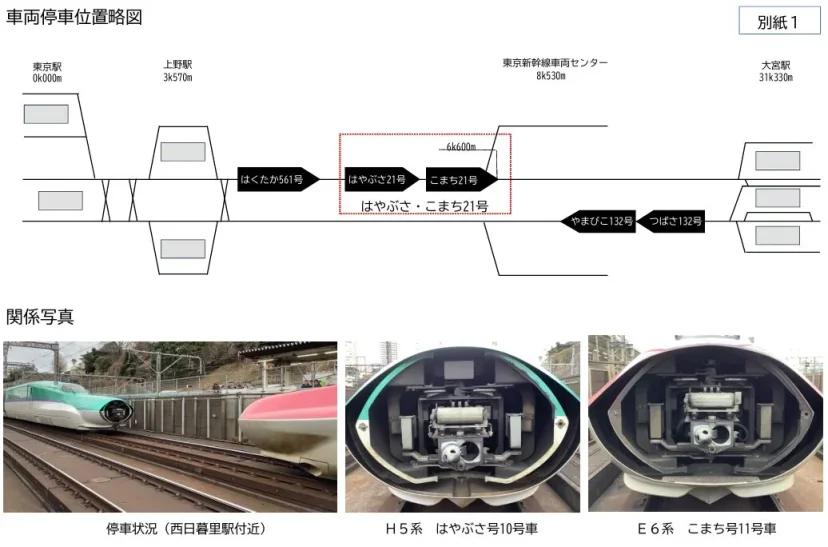 JR東日本 東北新幹線再度發生聯軸器脫鉤 3/14日之後重新併聯營運 - 這裡胡說 JL TALKS
