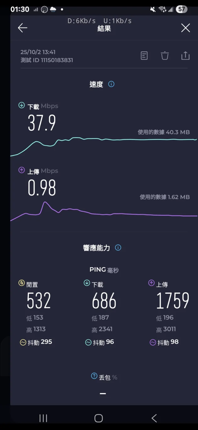 翔翼通訊空中飛人專用卡 /空姐卡/任飛卡『社群敲碗翔翼老闆一年總量上網卡』傑西使用流量記錄 一年 50-200 GB:實際下載測試 翔翼通訊空中飛人專用卡 /空姐卡/任飛卡『社群敲碗翔翼老闆一年總量上網卡』傑西使用流量記錄 一年 50-200 GB:實際下載測試