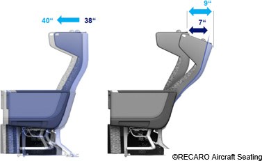全日空航空 推出新款豪華經濟艙及經濟艙座椅 預計2026年起在國際航班使用 - 這裡胡說 JL TALKS