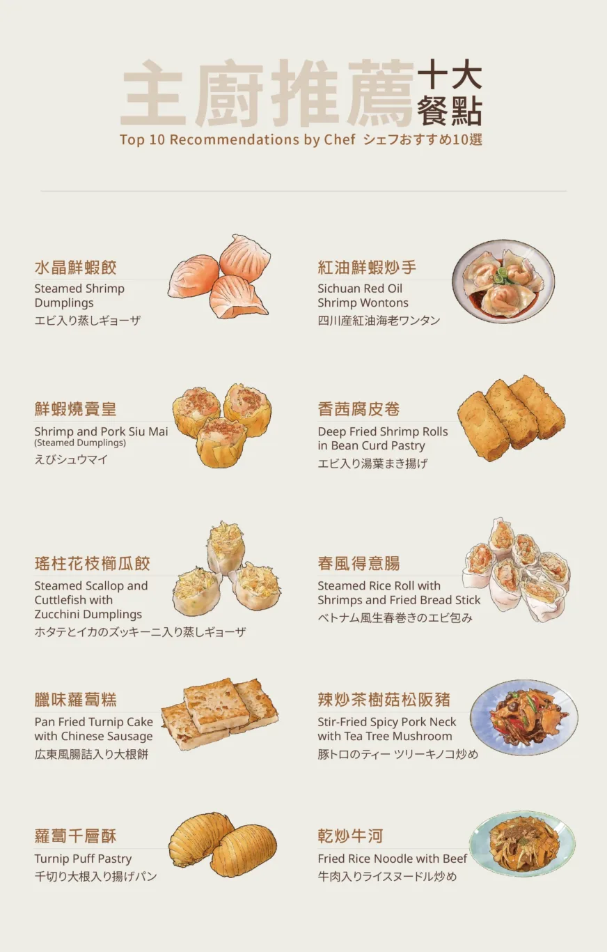 華漾DIM SUM 港式飲茶點心 用料實在 美味好吃道地港式風味：官網菜單