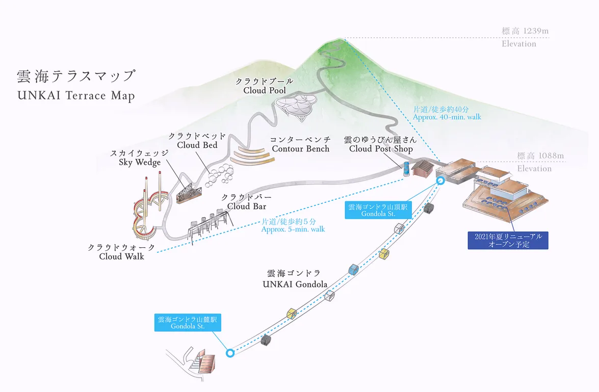 【TOMAMU】「雲海平台」迎來20週年開幕! 全新推出以雲朵為意象的「雲朵蛋糕」營業開始日:2025年5月8日 - 這裡胡說 JL TALKS 【TOMAMU】「雲海平台」迎來20週年開幕! 全新推出以雲朵為意象的「雲朵蛋糕」營業開始日:2025年5月8日 - 這裡胡說 JL TALKS