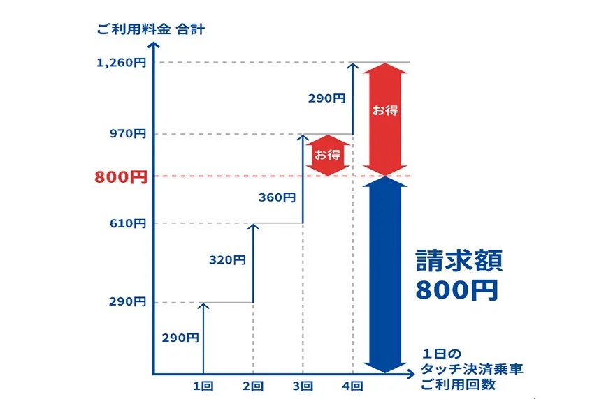 沖繩那霸自由行 搭乘單軌電車 最方便:3/28 可以無腦刷信用卡入站 沖繩那霸自由行 搭乘單軌電車 最方便:3/28 可以無腦刷信用卡入站