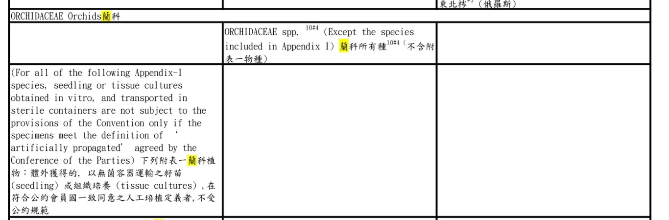 含有蘆薈的製品可以攜帶到其他國家？CITES 管制規定 - 這裡胡說 JL TALKS