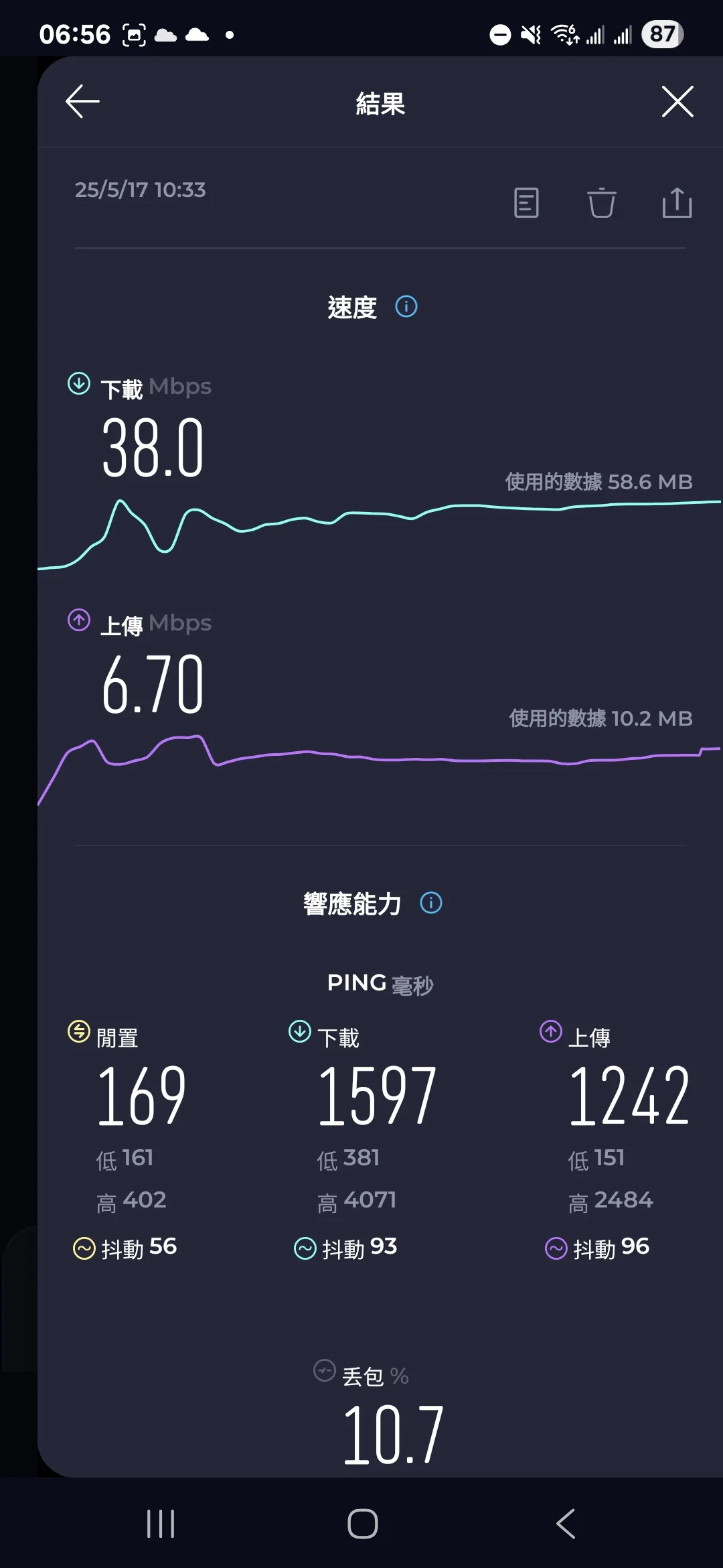 翔翼通訊空中飛人專用卡 /空姐卡/任飛卡『社群敲碗翔翼老闆一年總量上網卡』傑西使用流量記錄 一年 50-200 GB：實際下載測試