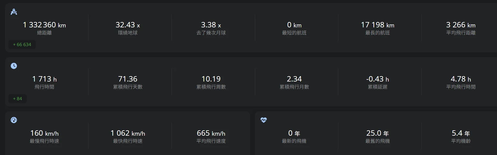 傑西大叔是誰？誰是傑西大叔：旅行足跡曾經去過的國家