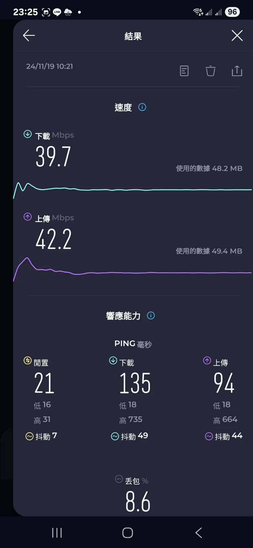 上網卡速度測試 中港澳 CTM（澳門電信） - 這裡胡說 JL TALKS