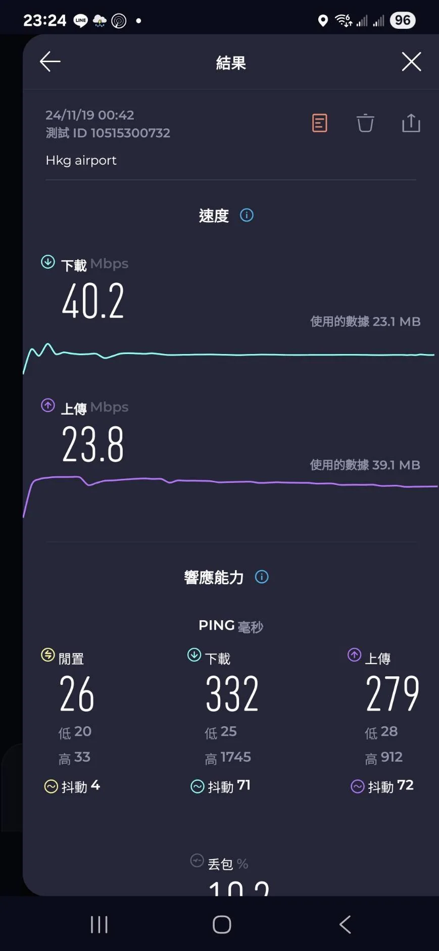 上網卡速度測試 中港澳 CTM(澳門電信) - 這裡胡說 JL TALKS 上網卡速度測試 中港澳 CTM(澳門電信) - 這裡胡說 JL TALKS