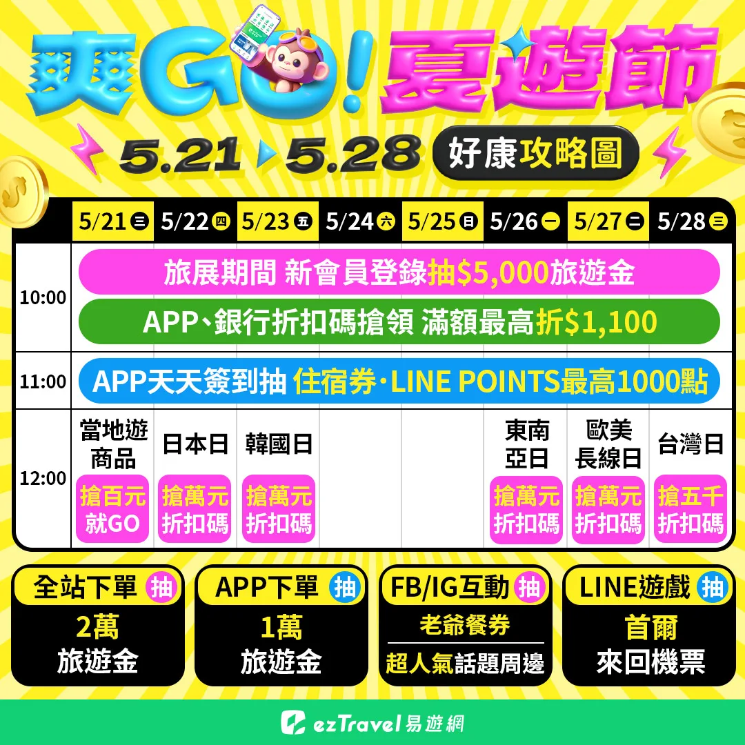 2025 易遊網TTE旅展攻略 暑假購票折扣機票 下殺一覽表 - 這裡胡說 JL TALKS