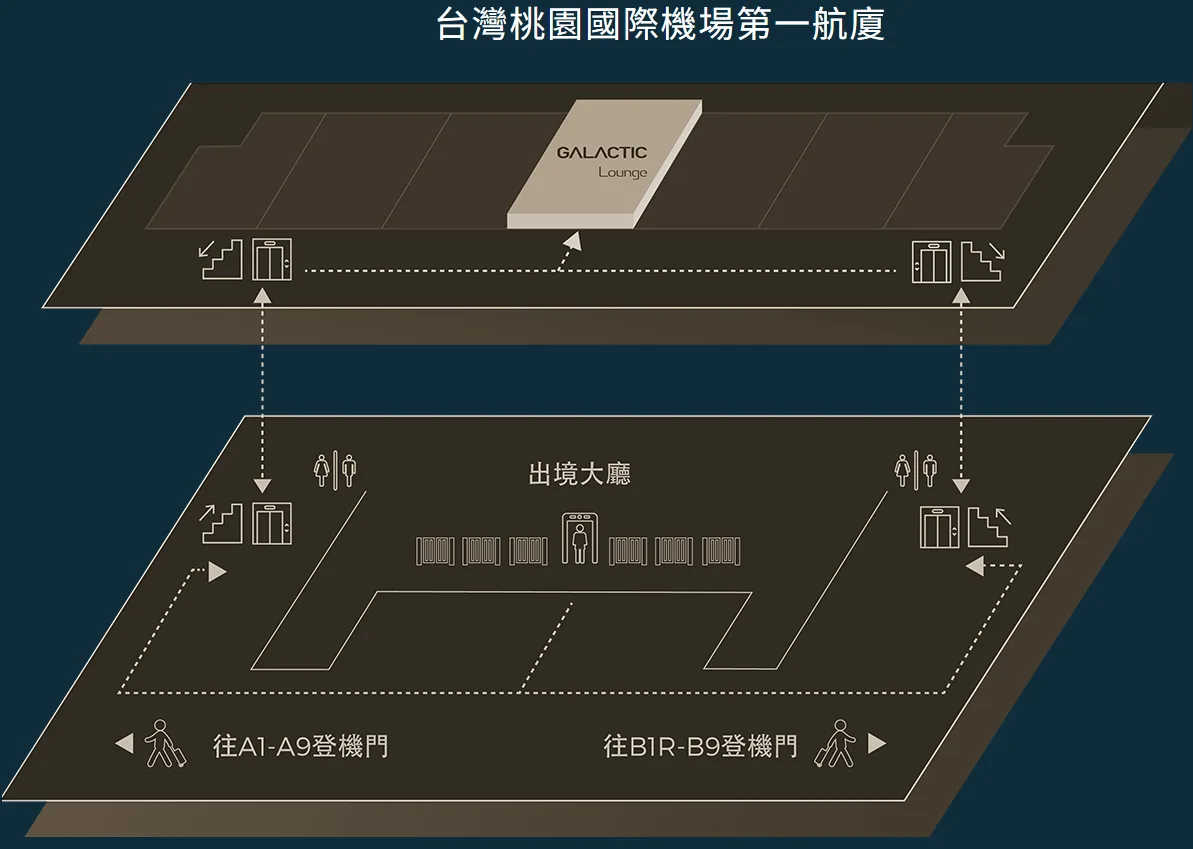 通過證照查驗後往樓上走 通過證照查驗後往樓上走