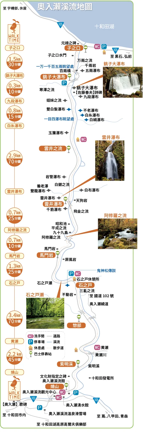 奥入瀨溪流漫步方式