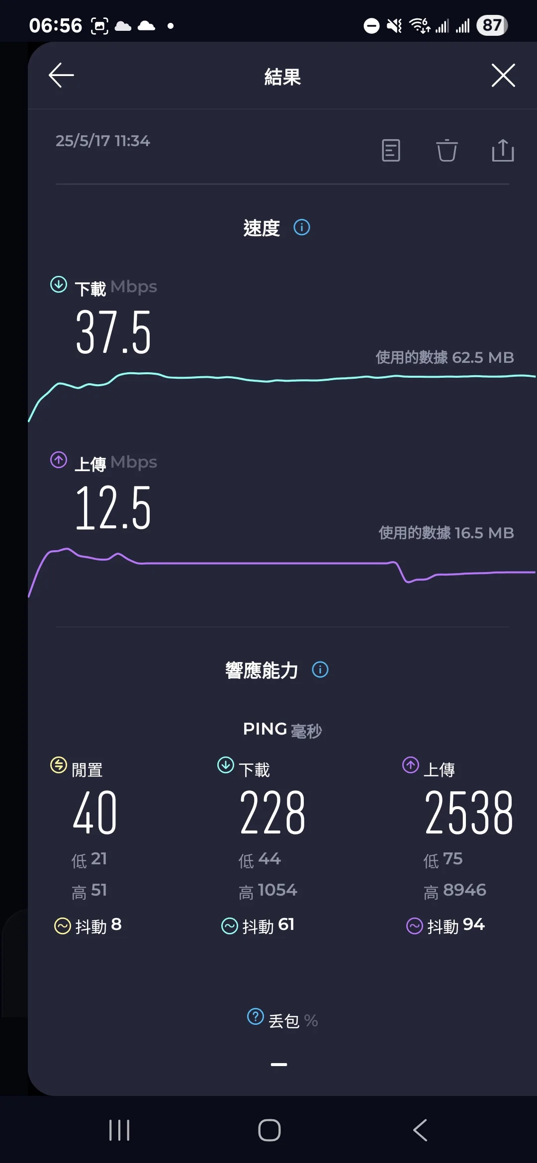 翔翼通訊日本中階上網卡 原生卡（M-AIR）：DISNEY 海洋最裡面