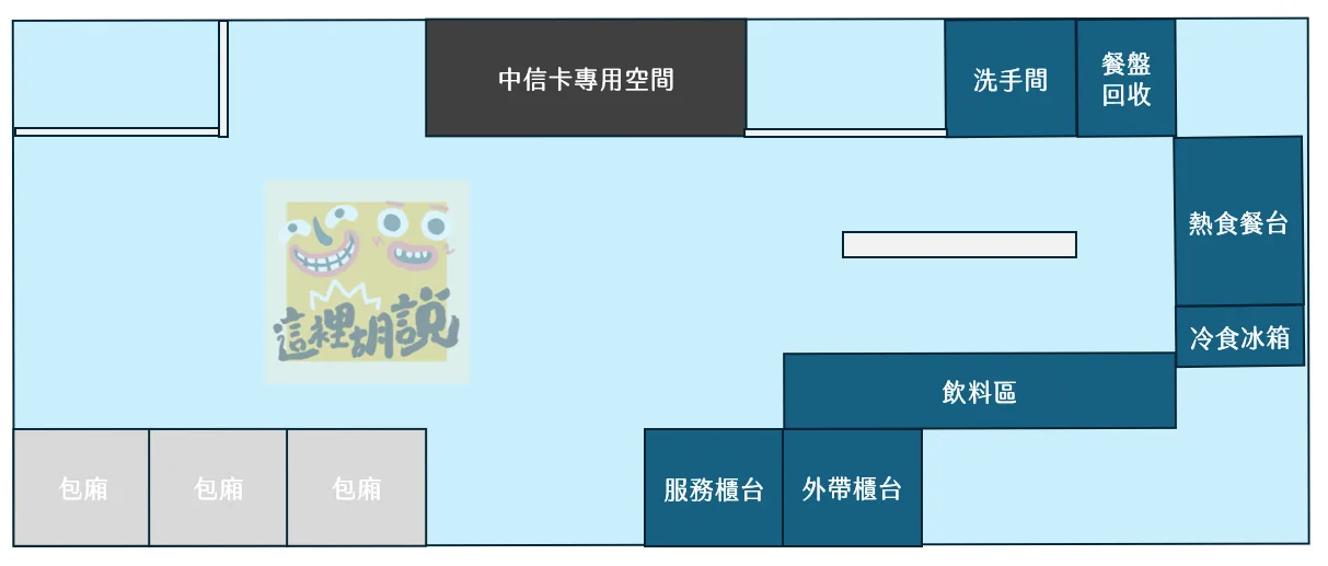 貴賓室的簡要地圖，餐食集中在進入貴賓室之後的右側