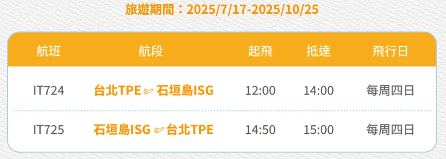 迎海島旅遊熱潮 台虎將開航桃園-石垣島、台中&高雄-濟州島航線 - 這裡胡說 JL TALKS 迎海島旅遊熱潮 台虎將開航桃園-石垣島、台中&高雄-濟州島航線 - 這裡胡說 JL TALKS