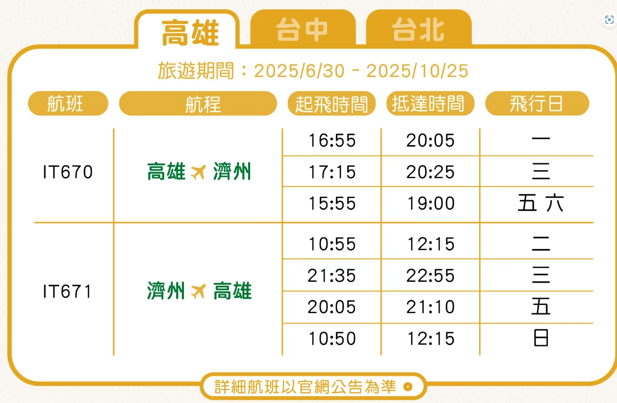 迎海島旅遊熱潮 台虎將開航桃園-石垣島、台中&高雄-濟州島航線 - 這裡胡說 JL TALKS 迎海島旅遊熱潮 台虎將開航桃園-石垣島、台中&高雄-濟州島航線 - 這裡胡說 JL TALKS