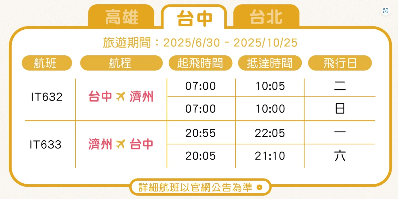 迎海島旅遊熱潮 台虎將開航桃園-石垣島、台中&高雄-濟州島航線 - 這裡胡說 JL TALKS 迎海島旅遊熱潮 台虎將開航桃園-石垣島、台中&高雄-濟州島航線 - 這裡胡說 JL TALKS