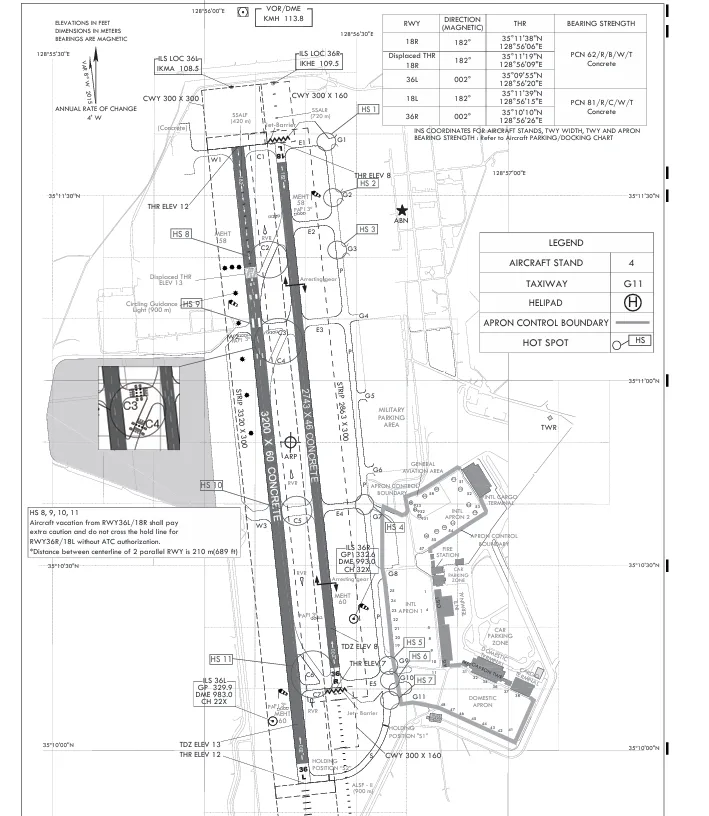 EAIP 兩條跑道的剖面圖 EAIP 兩條跑道的剖面圖