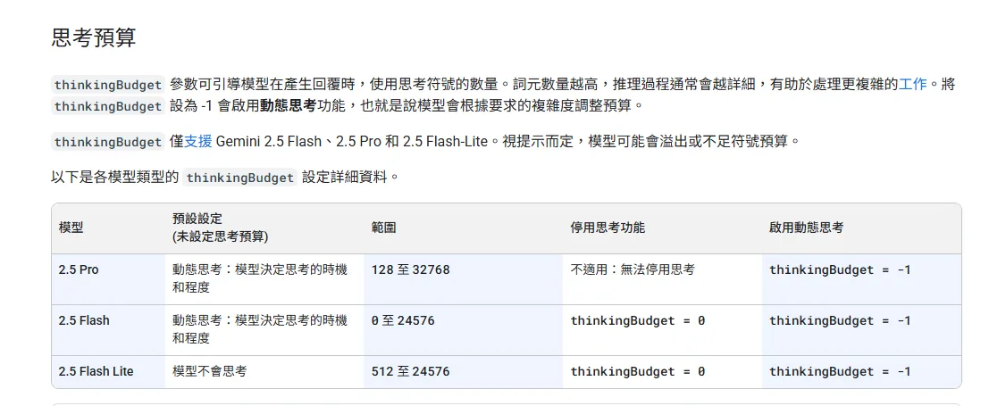傑西自己用GOOGLE GEMINI AI寫出來的WORDPRESS 工具程式們：Vertex AI 自動標籤外掛設定（尚未提供公開下載）
