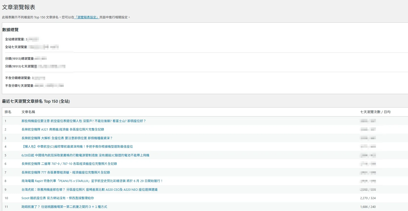 傑西自己用GOOGLE GEMINI AI寫出來的WORDPRESS 工具程式們：瀏覽報表工具（尚未公開下載）