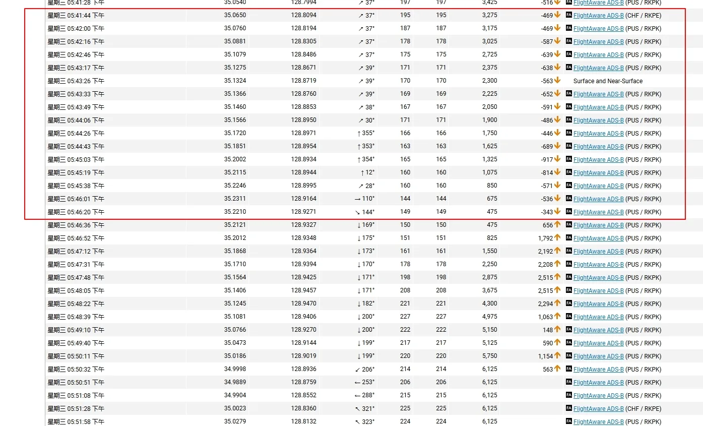 FlightAware 有提供相對10-15秒的下降率資料，這個部分看的出來都保持相對穩定