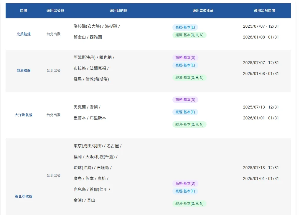 2025/07 暑假旅展促銷資料：長榮新聞稿