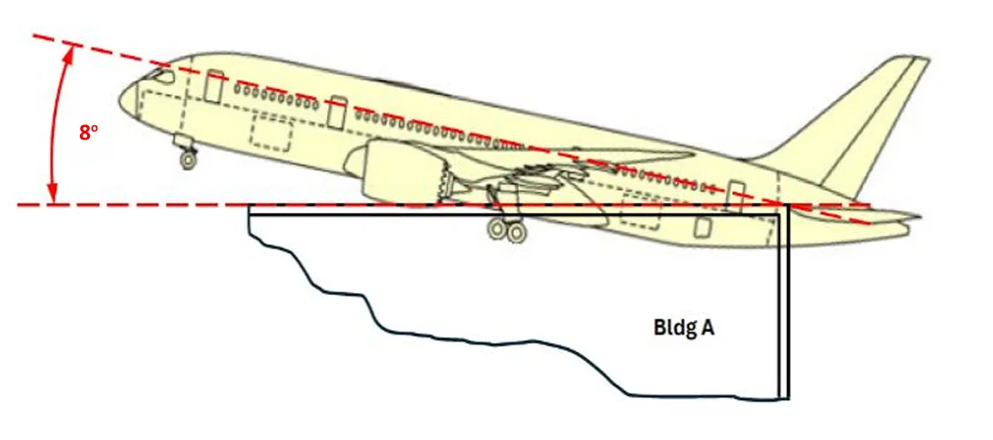 圖 3：飛機撞擊 A 棟建築時的姿態