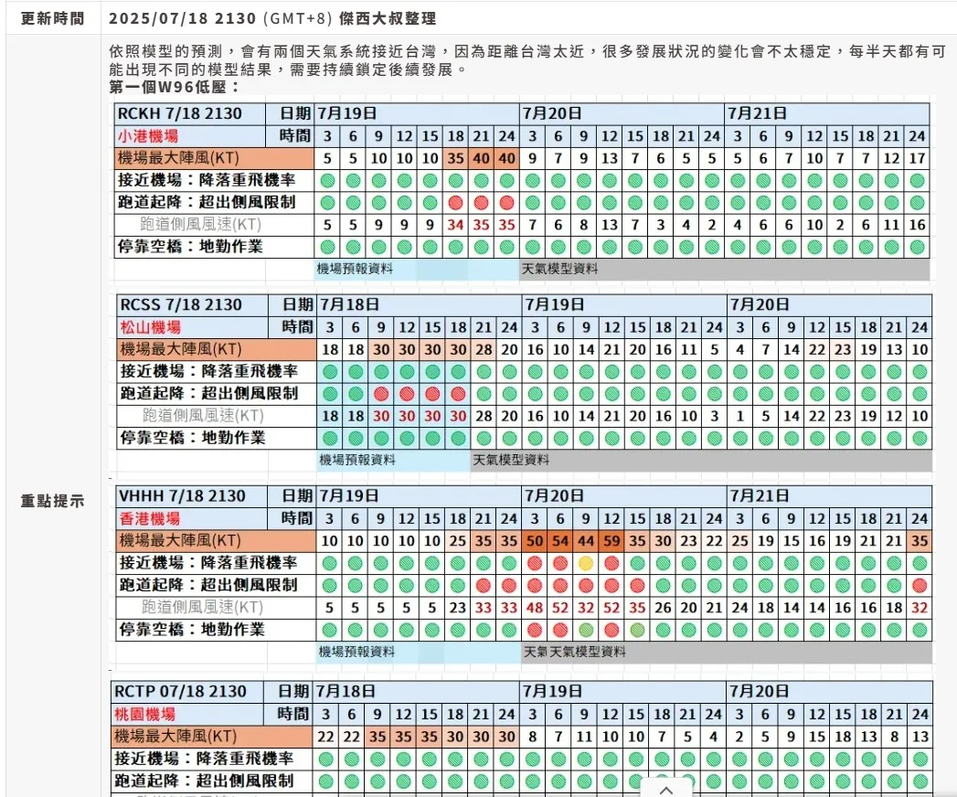航空事件簿 2025/07 薇帕颱風  WP96 熱帶低壓 主要影響香港 - 這裡胡說 JL TALKS