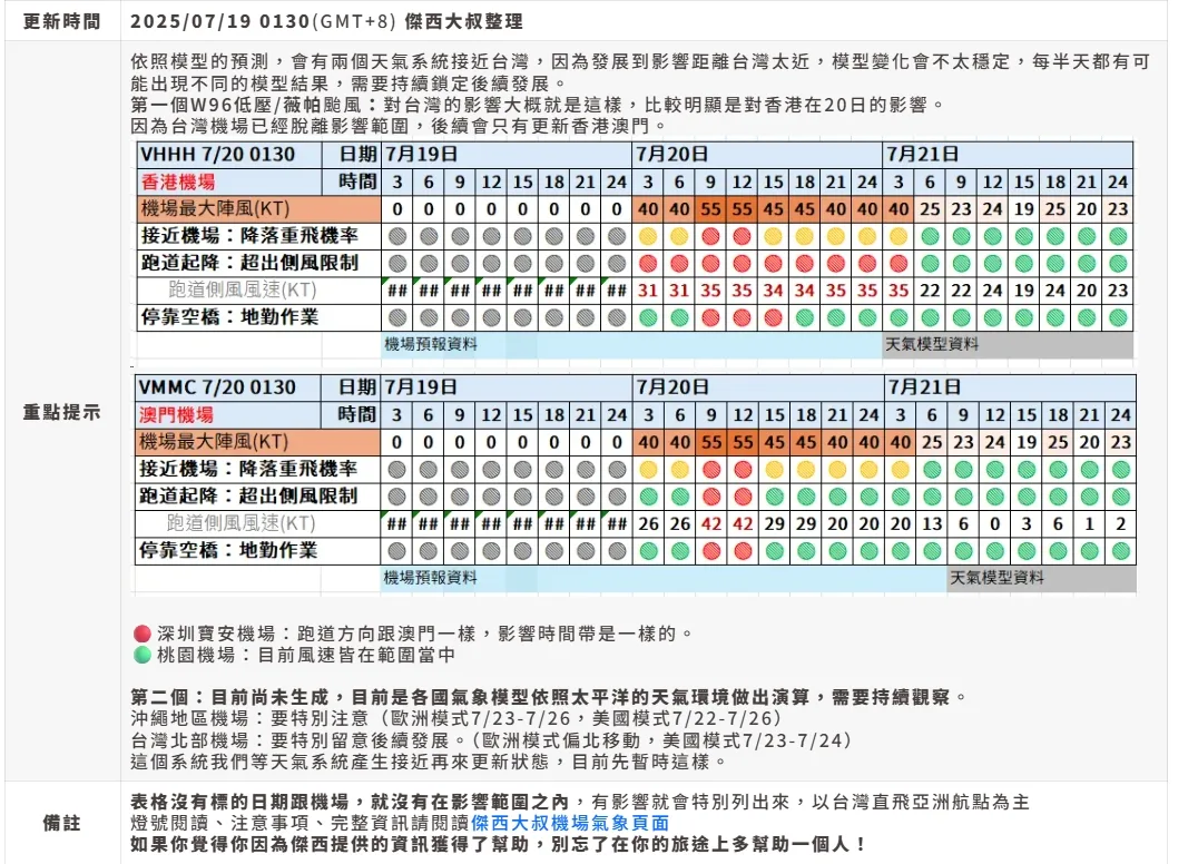 航空事件簿 2025/07 薇帕颱風  WP96 熱帶低壓 主要影響香港 - 這裡胡說 JL TALKS
