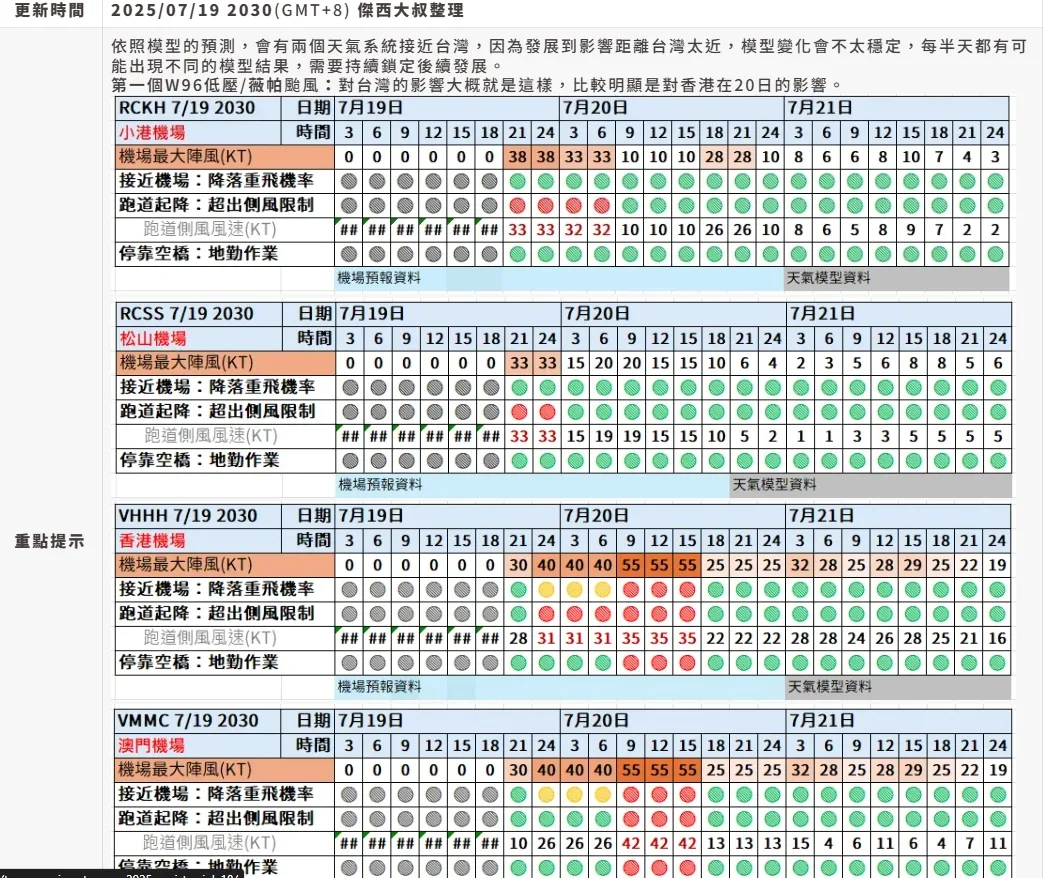 航空事件簿 2025/07 薇帕颱風  WP96 熱帶低壓 主要影響香港 - 這裡胡說 JL TALKS