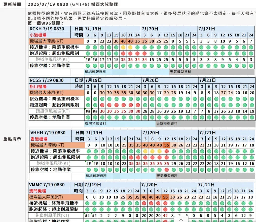 航空事件簿 2025/07 薇帕颱風  WP96 熱帶低壓 主要影響香港 - 這裡胡說 JL TALKS