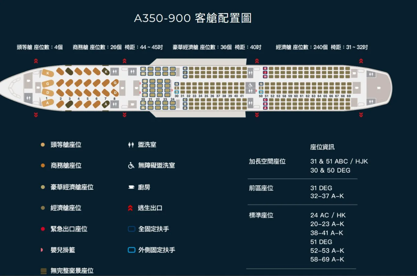 星宇航空A350-900客艙配置圖