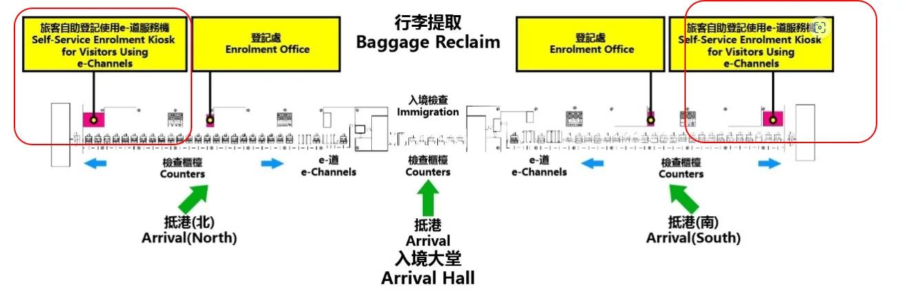 圈起來的地方提供人工以及自助註冊的服務往左或者往右走到底就是了