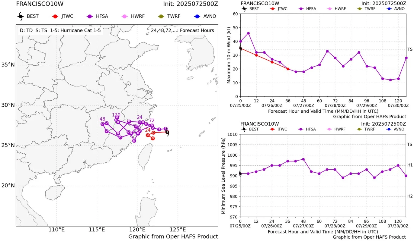 航空事件簿 2025 10.11.12 號颱風：7/25 10號颱風