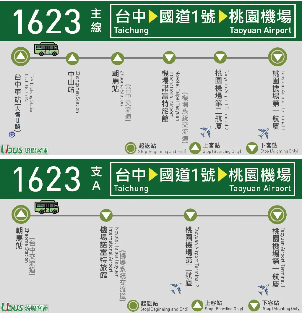桃園機場深夜交通資訊 早上六點以前出發 十二點以後抵達:台中出發:統聯1623 桃園機場深夜交通資訊 早上六點以前出發 十二點以後抵達:台中出發:統聯1623