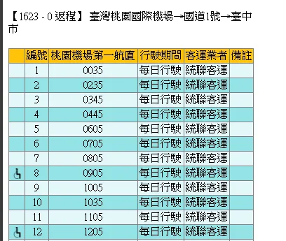 午夜過後一個小時一班往台中 午夜過後一個小時一班往台中