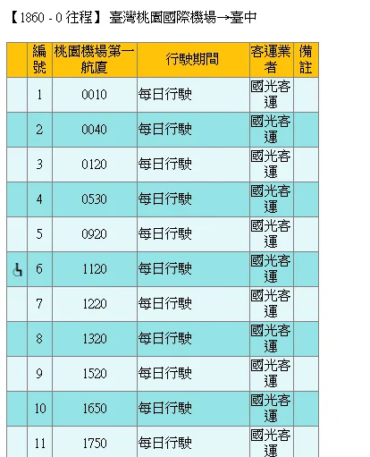 桃園機場深夜交通資訊 早上六點以前出發 十二點以後抵達:往台中:國光客運 1860 桃園機場深夜交通資訊 早上六點以前出發 十二點以後抵達:往台中:國光客運 1860